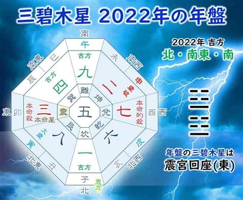 2022方位|九星気学と2022年の吉方位